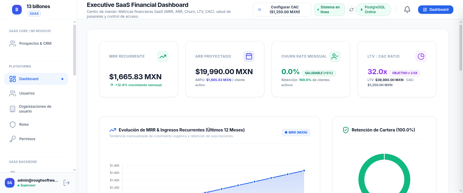 Dashboard ejecutivo