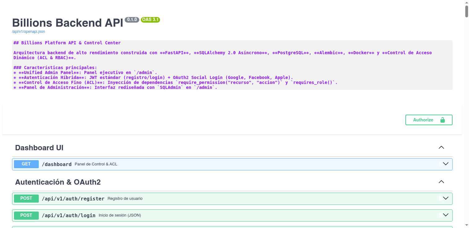 Swagger API
